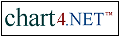 Chart4.NET Logo