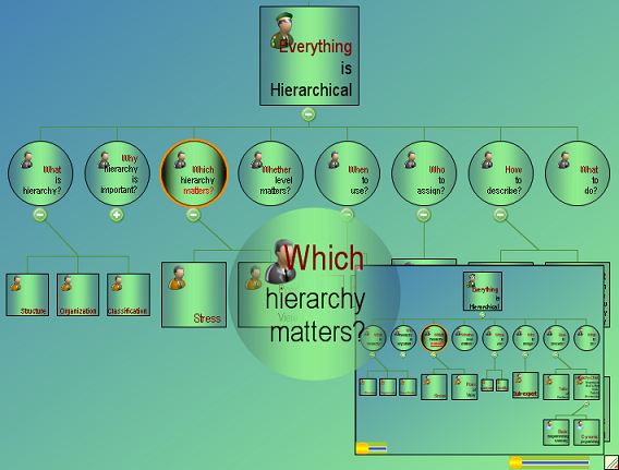 Windows Org Chart