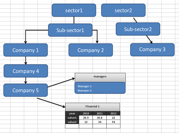 Net Hierarchy Chart