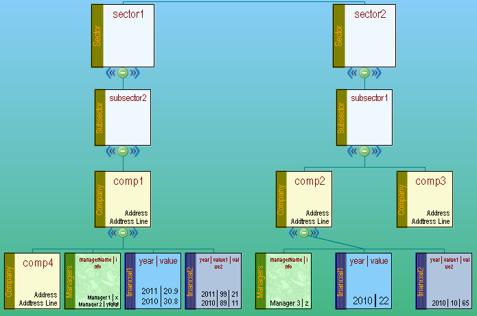 Net Hierarchy Chart